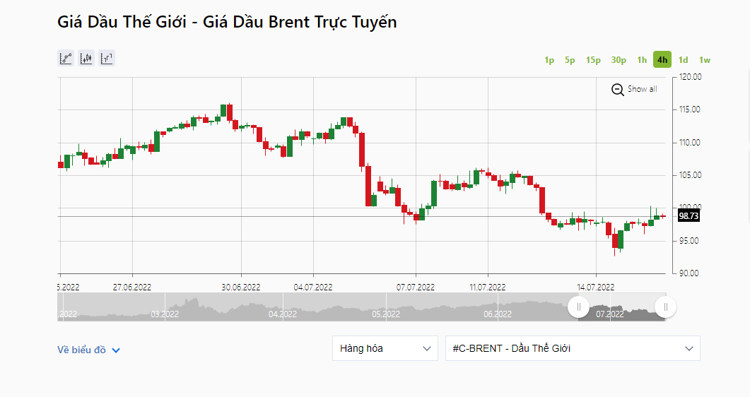 Giá dầu thủy lực trên thị trường thế giới